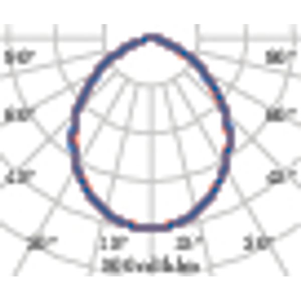 DLSB185 LED 11 C/EW 830 DALI image 8