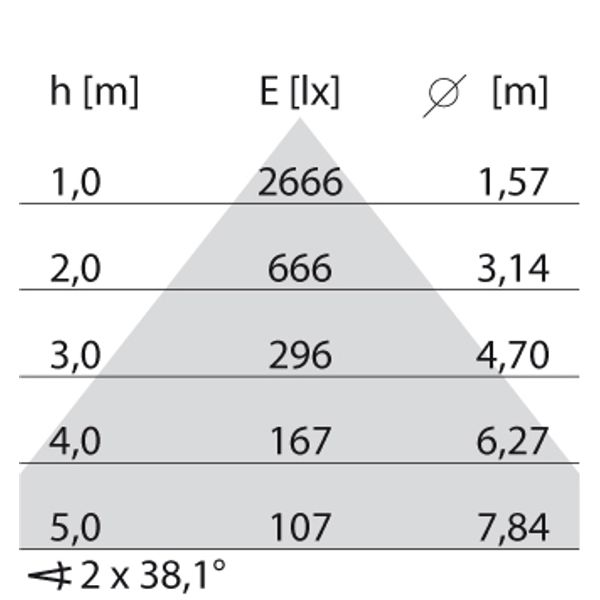 SL764+ RF M 23 S/A 840 BLACK DALI LV image 8