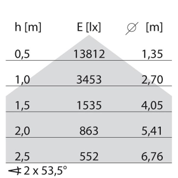 TRY S/EW 66(71W) 4000K DALI image 7