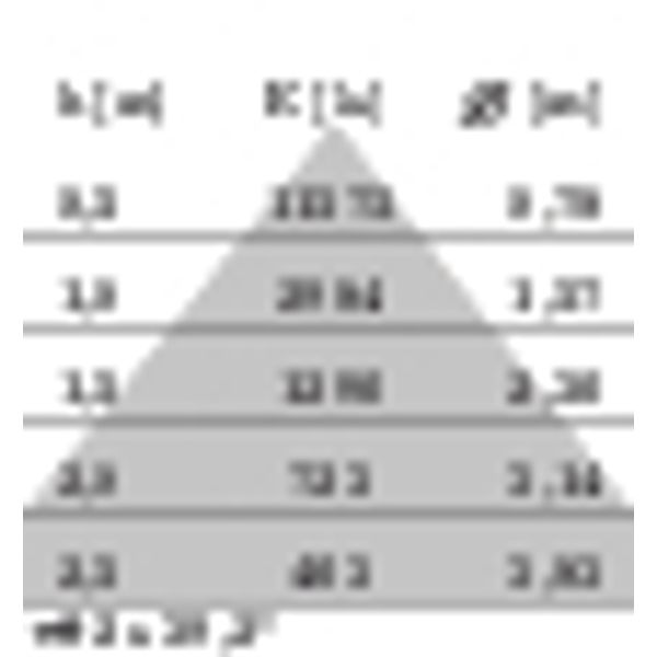 FLEXILED 4IL23S/A840WH9016LB1240/310 image 7