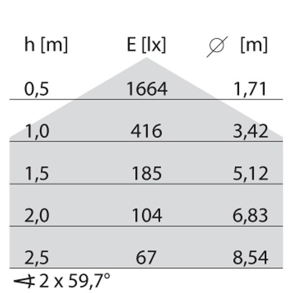 MULTI+30 PC LED16W 4000K DALI WIT image 4