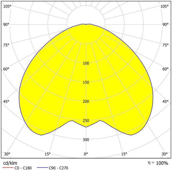 Avenida LED 34W 4250lm 830 IP66 rotationally symm. graphite image 2
