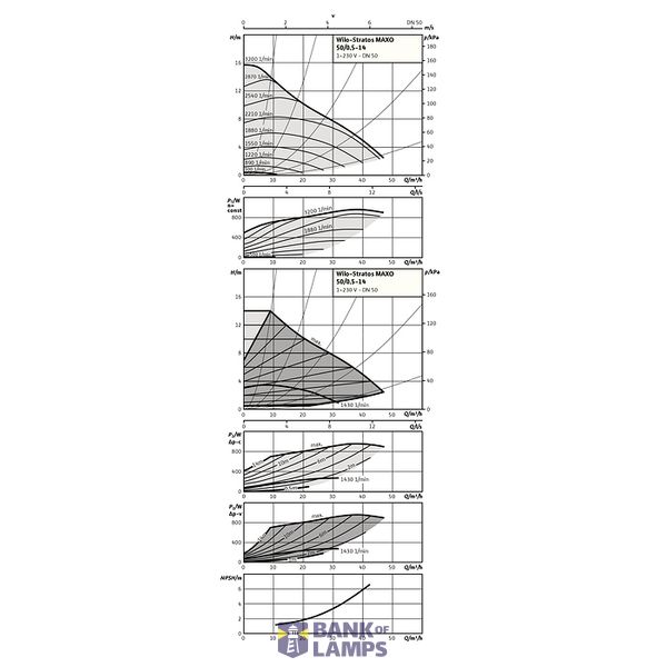 Stratos MAXO 50/0,5-14 PN6/10 image 5