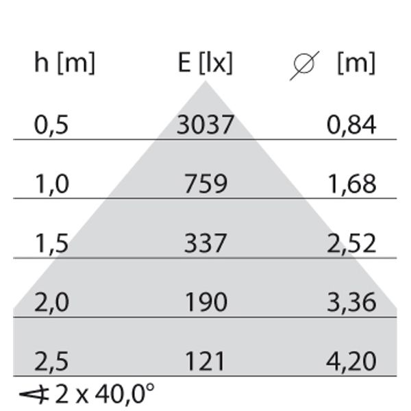 SL764+ PL M 34 S/D 840 GREY MP image 8