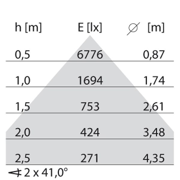 SL720+PL RXL 61 S/C 840 GREY BT-S MP image 7