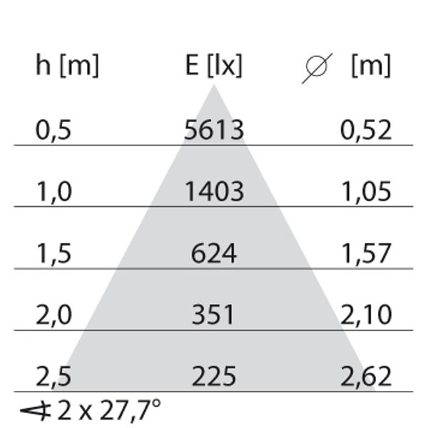 FOCUS+118W C/W 3000K ANTHRACITE image 9