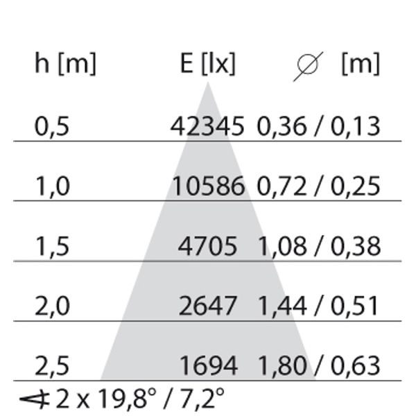 FOCUS+2 26W ELL 15x40 4000K ANTHRACITE image 7