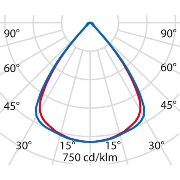 FLEXILED 4IL23S/A840WH9016LW1195/295 image 9