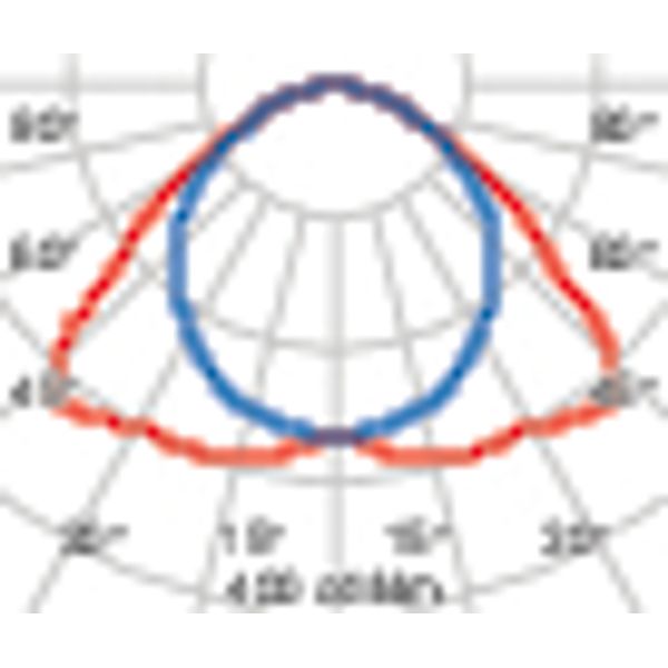 GYM+ 3 161 S/EW 4000K WIT IK10 DALI image 4