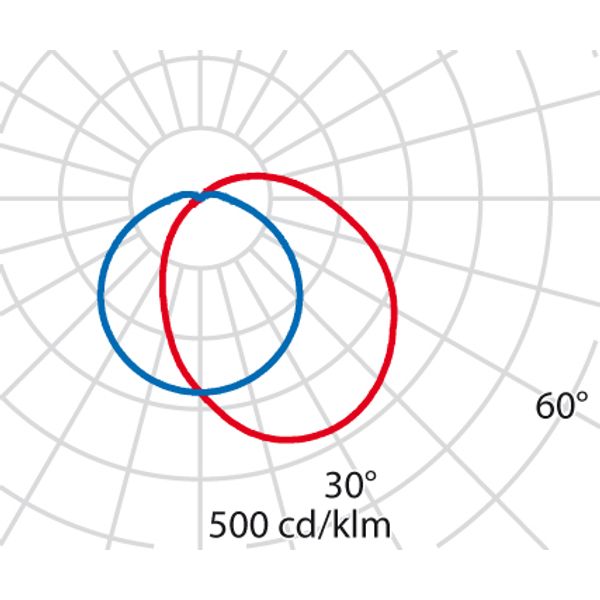 EKO+19 GRILL LED 830 GRIJS10W image 8