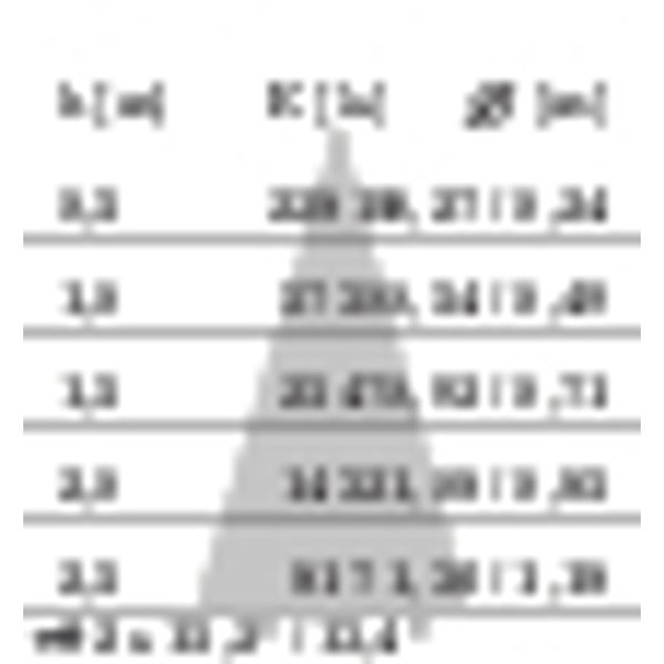 TRACK 500-18W S/M (30Â°) 3000K image 9