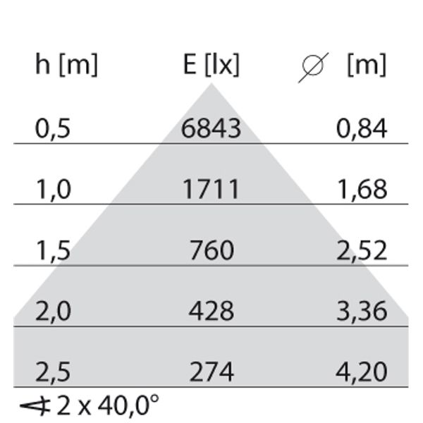 SL764+ PL 4XL 77 S/D 840 GREY DALI MP image 4