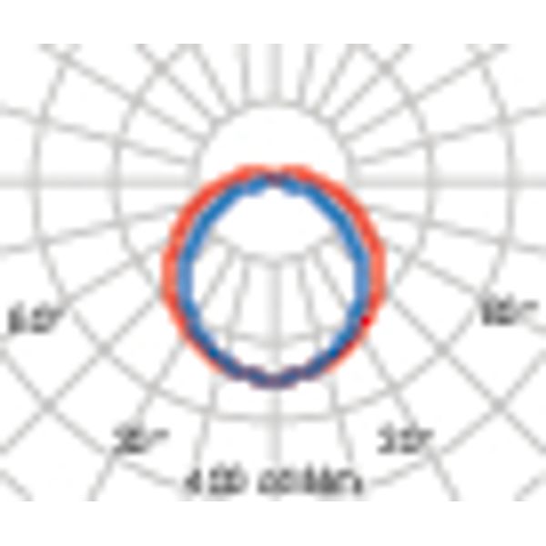 ACRO+ EXTREME-40Â° EQ236 HO S/EW PC 4000K image 5