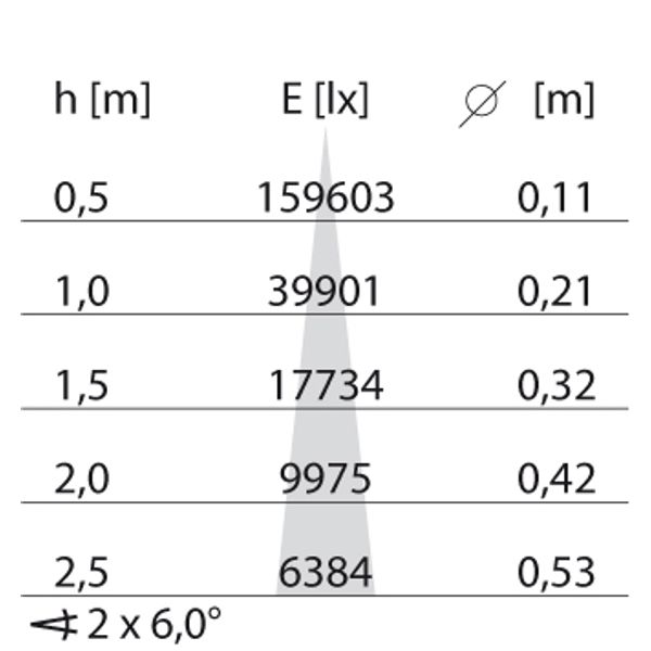 EB435 LED 35W 830 SPOT BLACK DALI image 4