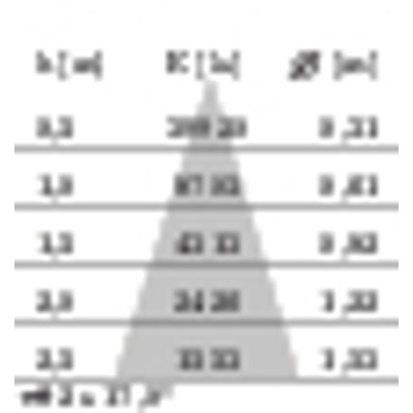 FOCUS+3 50W C/M 4000K ANTHRACITE DALI image 9