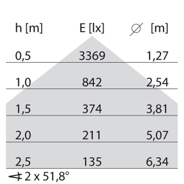 SL713 RL PL 41 S/C 840 BK9005 DALI MP image 4