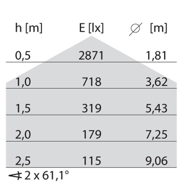 BLIZ SQUARE 40/G LED 39W 830 DALI WIT image 7
