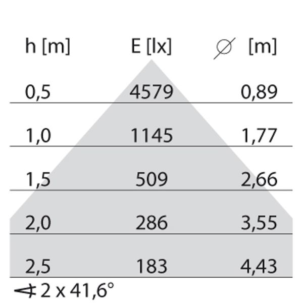 SL720+PL RL 46 S/C 8TW GREY BT MP image 3