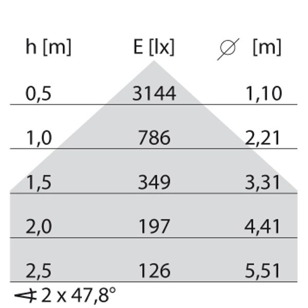 DLSB185 LED 16 C/EW 830 DALI image 3