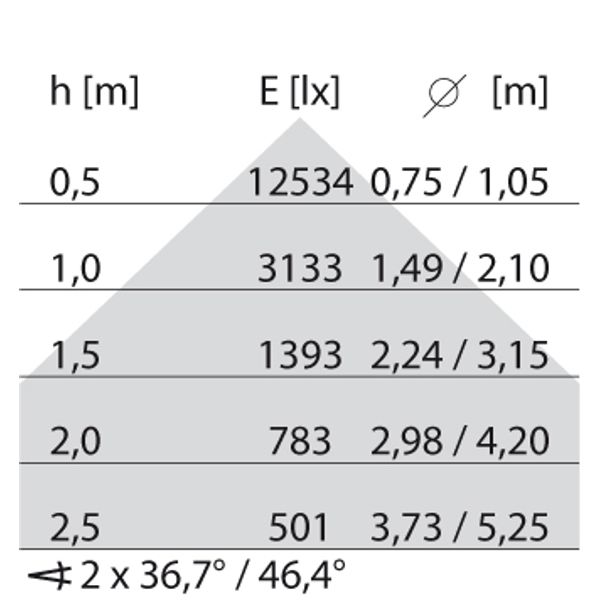SL630LED AB 60W 4000K DALI WIT DIR image 7