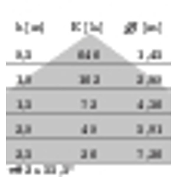 BLIZ LED GUARD 14W 3000K ANTHRACITE image 9