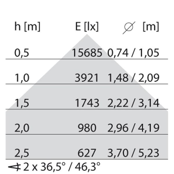 SL629LED AB 69W 830 GREY DIR image 5