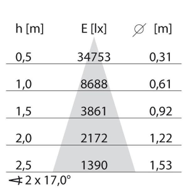 FOCUS+3 50W C/M 3000K ANTRACIET image 5