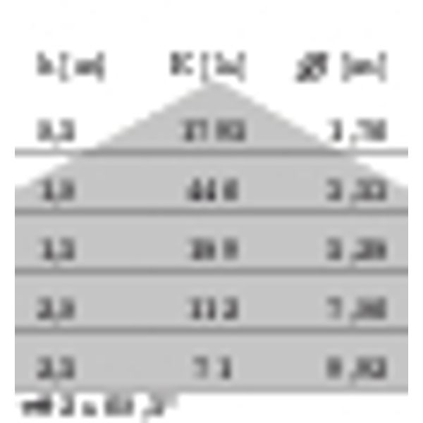 BLIZ ROUND 30 LED 22W 840 ANTHRACITE image 4