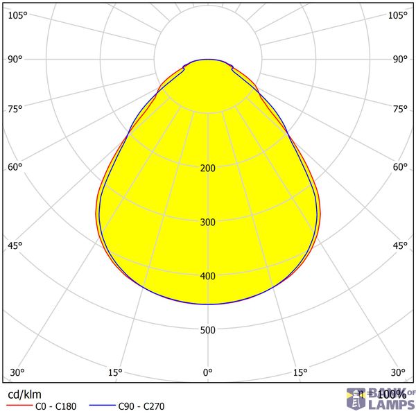 Lano 4 LED 33W 840 3960lm 850mA M1200 UGR19 microprism cover image 4