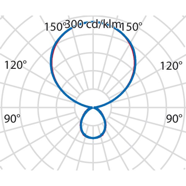 SL720LED SLXL191 S/C 4000K WIT TD MP image 5