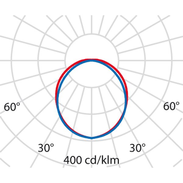 ACRO+ EQ258 S/EW 840 DIPSW 27/34/41/47W image 6
