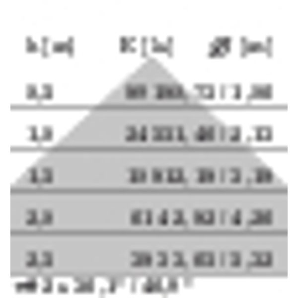 SL630LED AB 40W 4000K WIT image 8