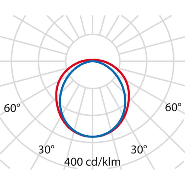 ACRO+ EQ258 HO S/EW 4000K DALI image 4