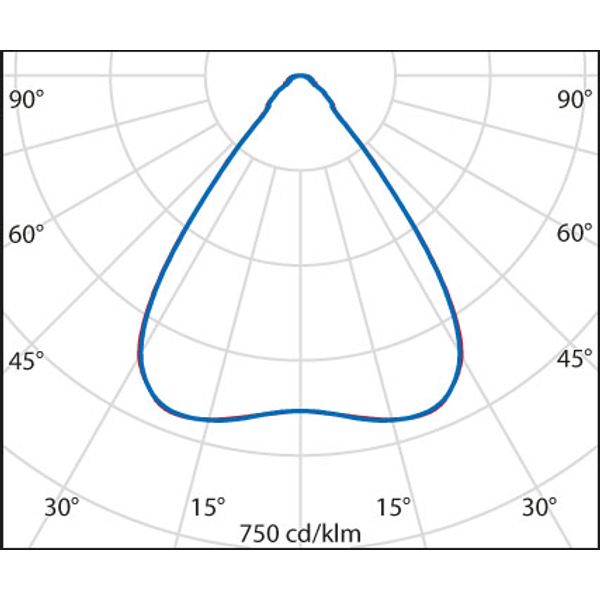UNIQO 3M HE 225 840 C/W GR7035 EM3H image 3