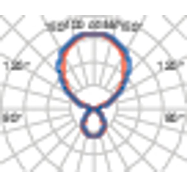 SL764+ PL 4XL 88 S/D 840 GREV1 DALI MP image 9