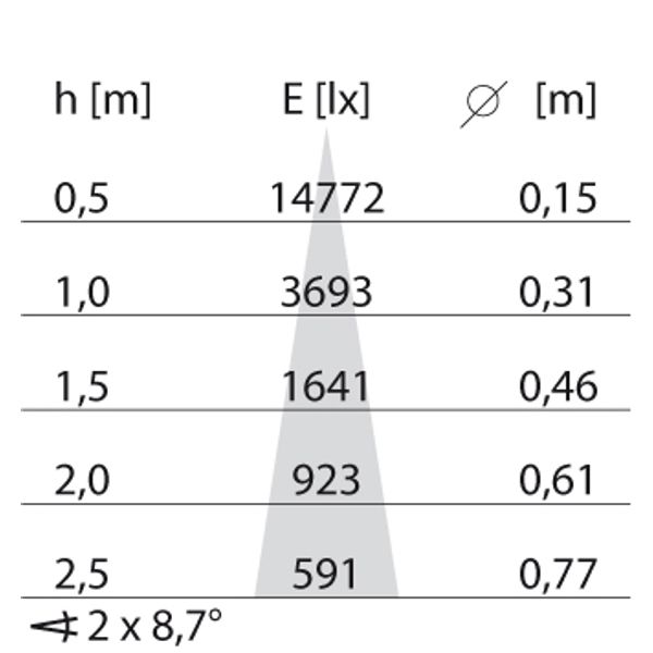 EB431 LED (85mm) 9W 830 SPOT WIT DALI image 8