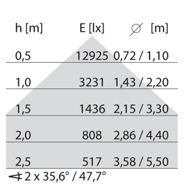 SL629LED SM M 49 S/A 840 BLACK MP image 8