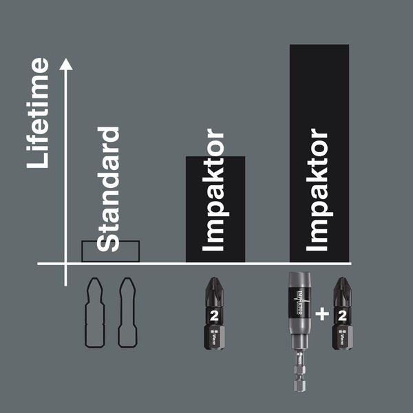 855/4 IMP DC PH DIY Impaktor Bits, PZ 2 x 50 mm, 5-delig image 9