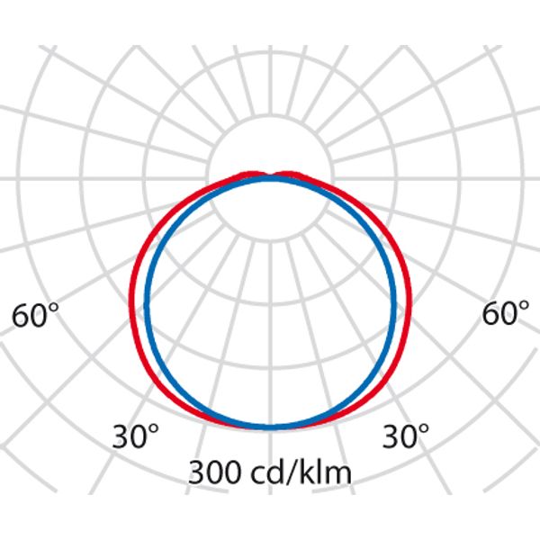 MULTI+35 6W S/EW 4000K/C+SCHEMERSCHAK image 4