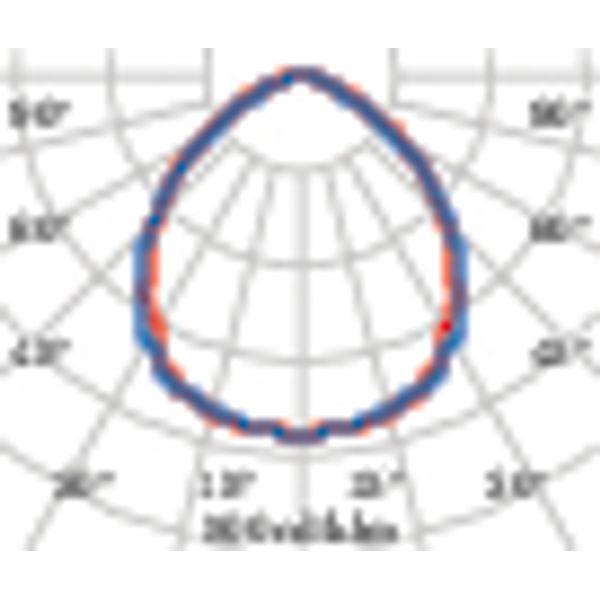 MIMIK 10 CEILING TECH10W 3000K WIT image 4
