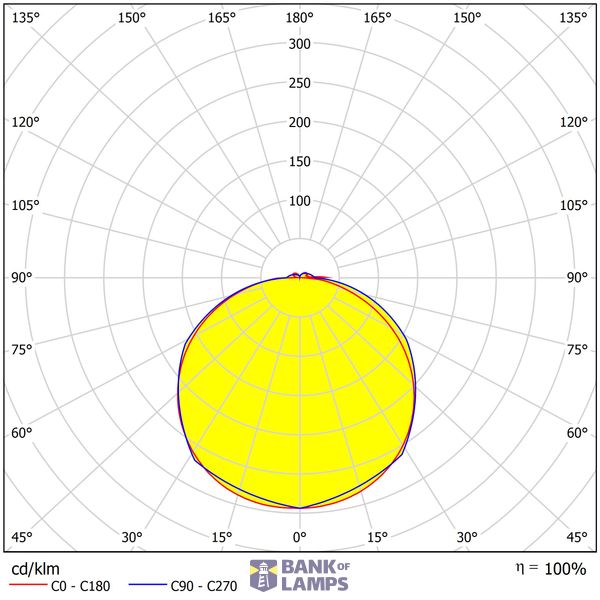 Elegance Long Evolution LED 38W/29W 3K/4K Dim IP54 white image 3