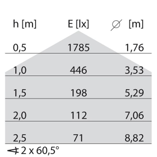 BLIZ ROUND 30 LED 22W 840 ANTHRACITE image 9