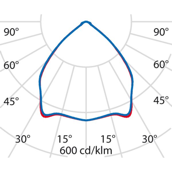 AMIGO 36 25W 940 UGR image 7