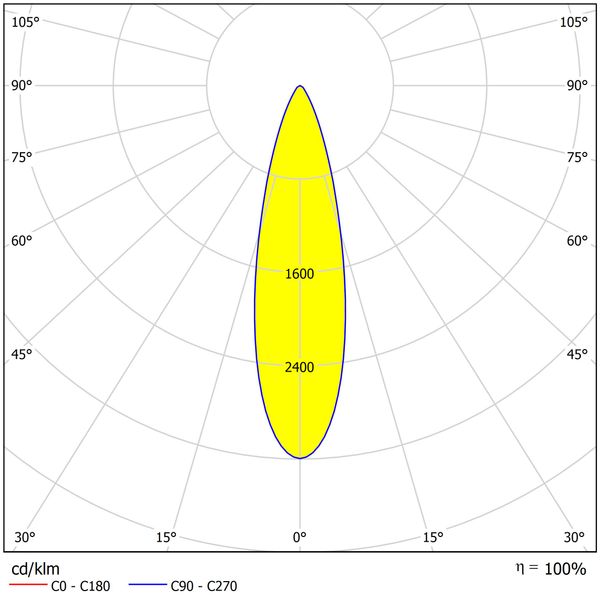 FORCA LED Mini 44W 5800lm 4000K IP65 25?symmetric, grey image 5