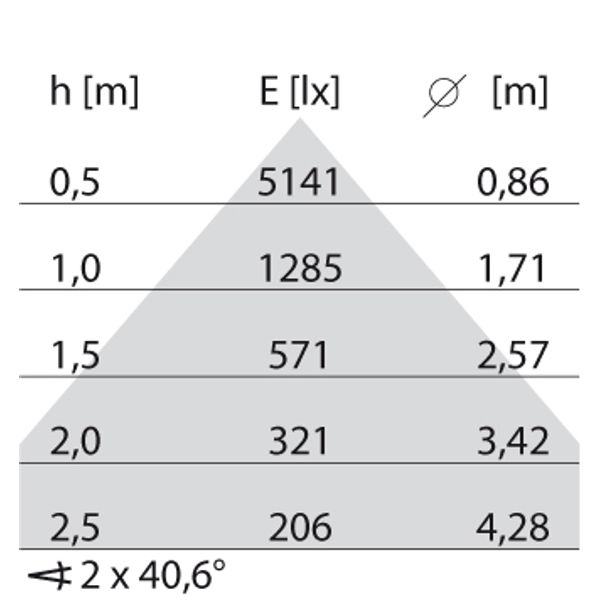 SL720+PL RL 48 S/C 830 GREY SEIR MP image 6
