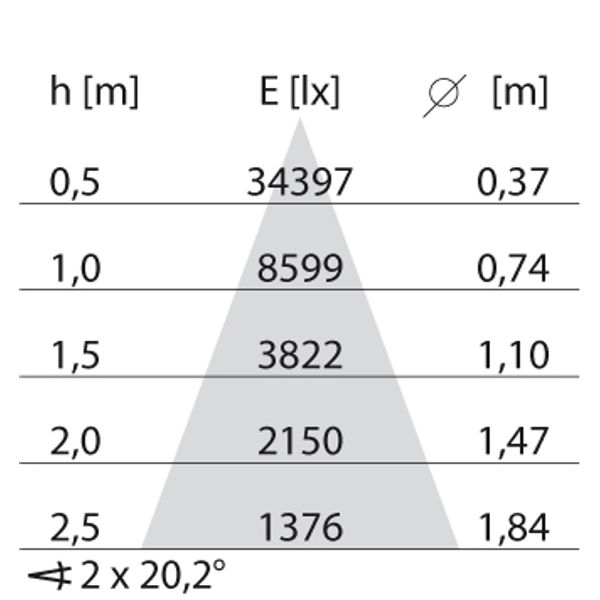EB435 LED 40W 830 FLOOD BLACK DALI image 9