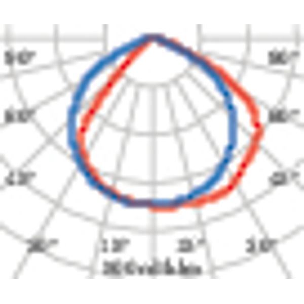 QUASAR 60M TECH16.5 A22/EW 3000K WIT image 4