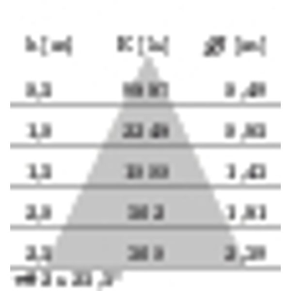 EB432 LED 14W 840 FLOOD BLACK DALI image 8