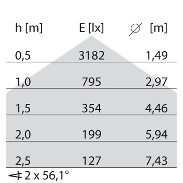 FL300LED RE 24 S/A 830 WH9016 OP image 7