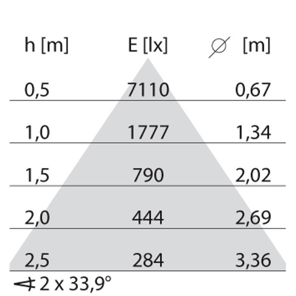 EB433 LED 20W 830 Wideflood Black image 4